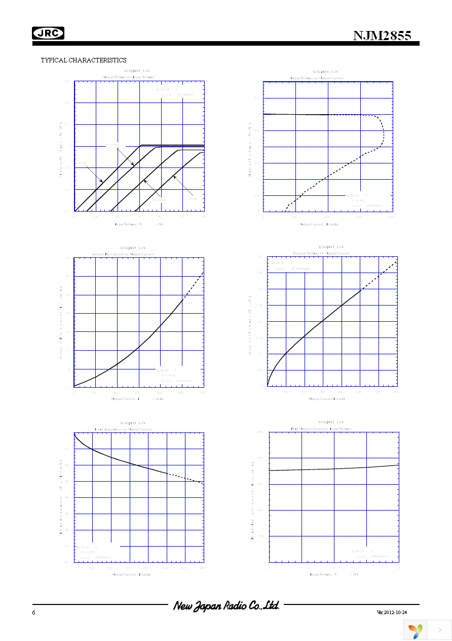 NJM2855DL1-05-TE1 Page 6