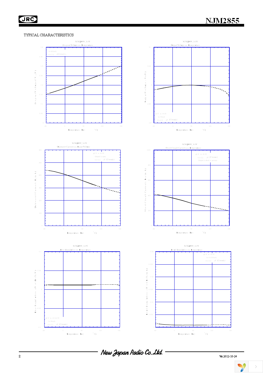 NJM2855DL1-05-TE1 Page 8