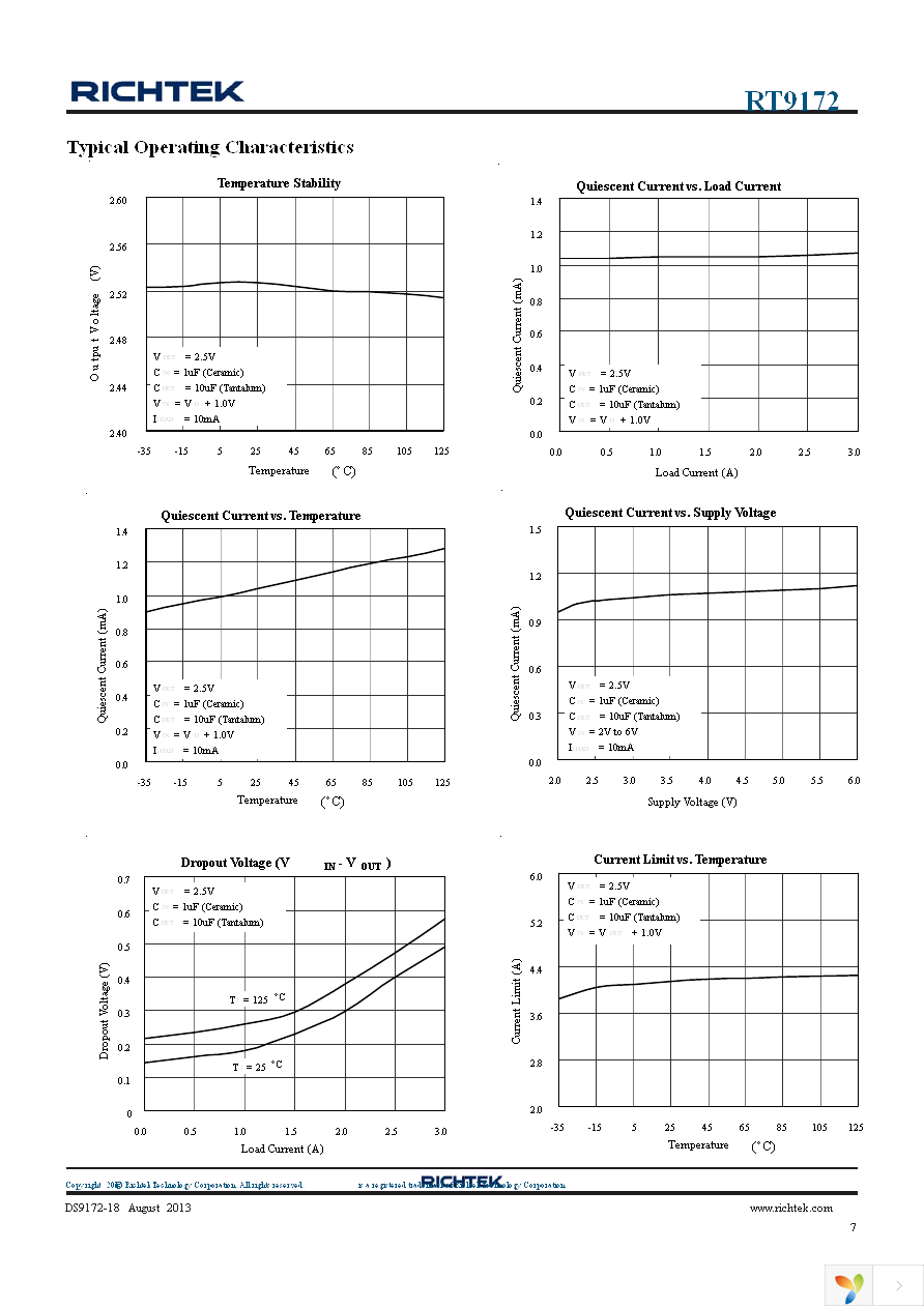 RT9172-25GG Page 7