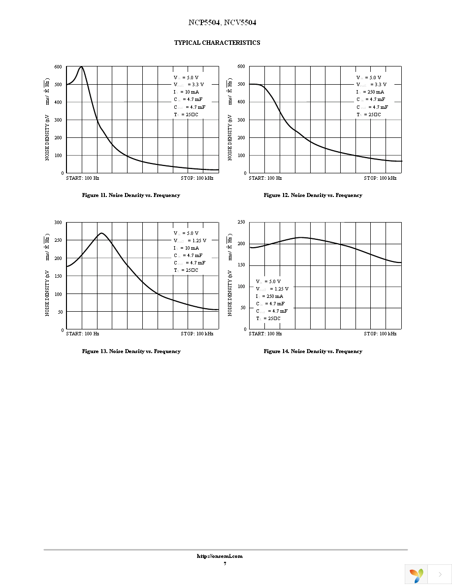 NCP5504DTRKG Page 7