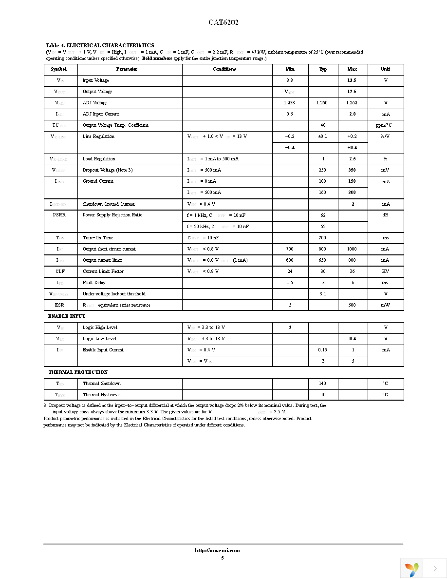 CAT6202VP2-GT3 Page 5