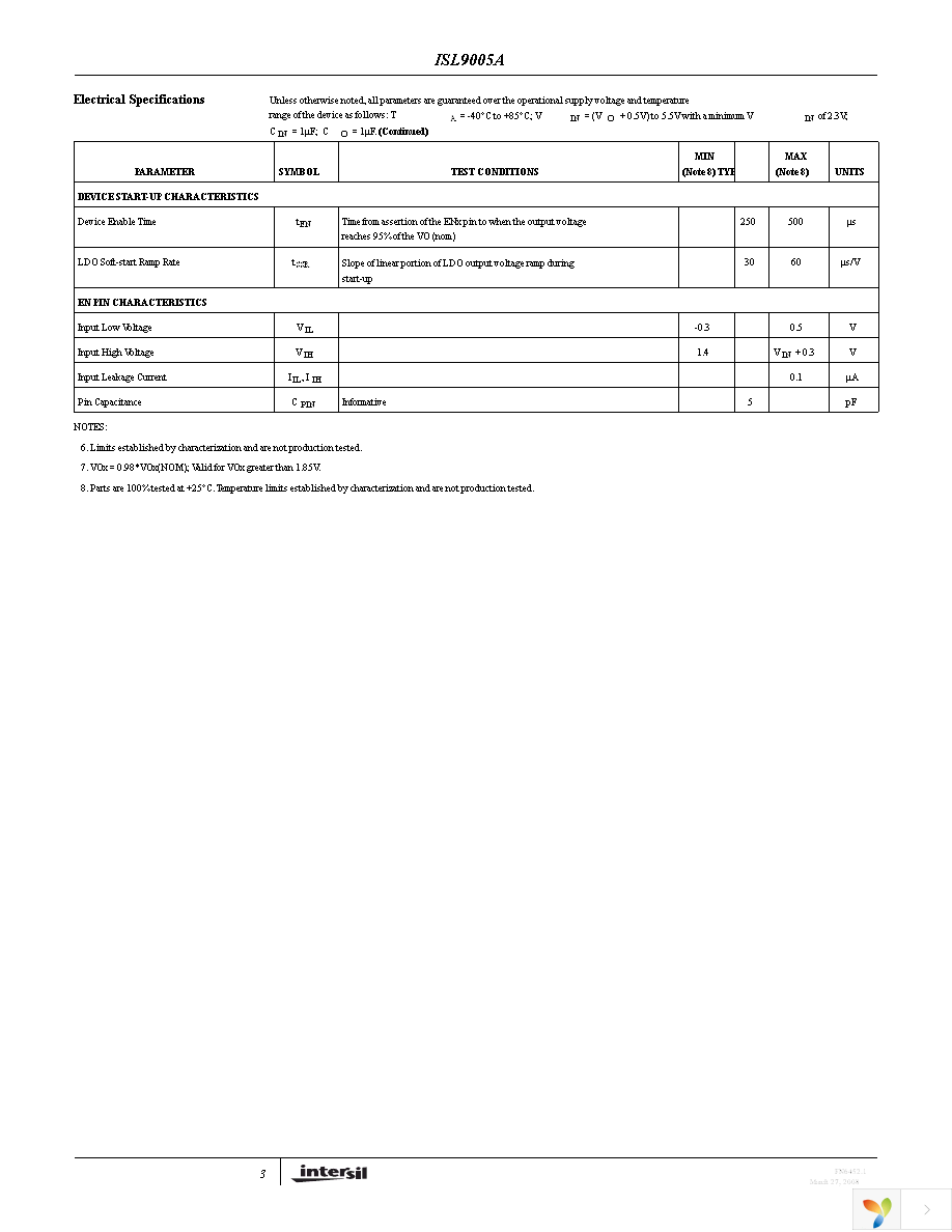 ISL9005AIRRZ-T Page 3