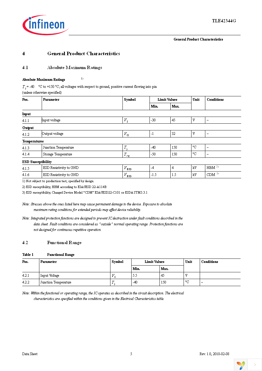 TLE42344G Page 5