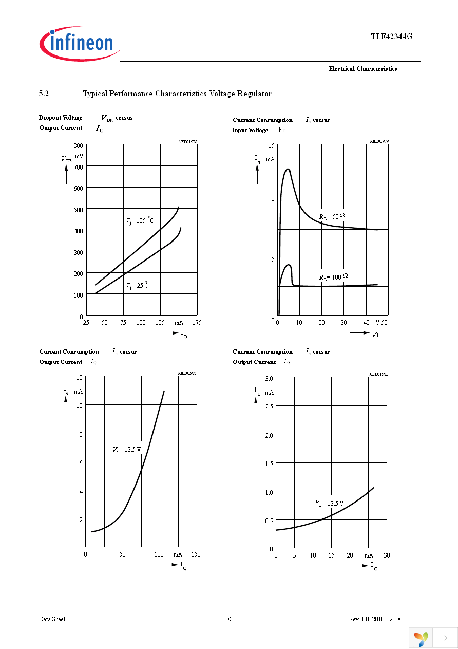 TLE42344G Page 8