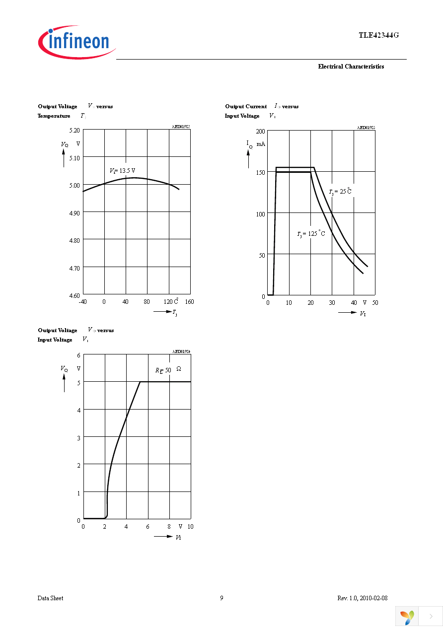 TLE42344G Page 9