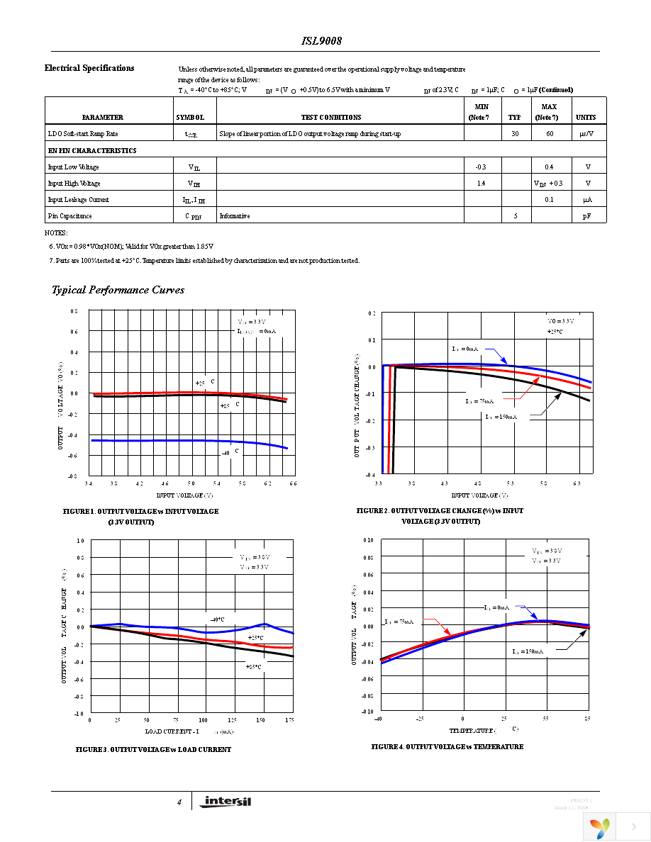 ISL9008IENZ-T Page 4