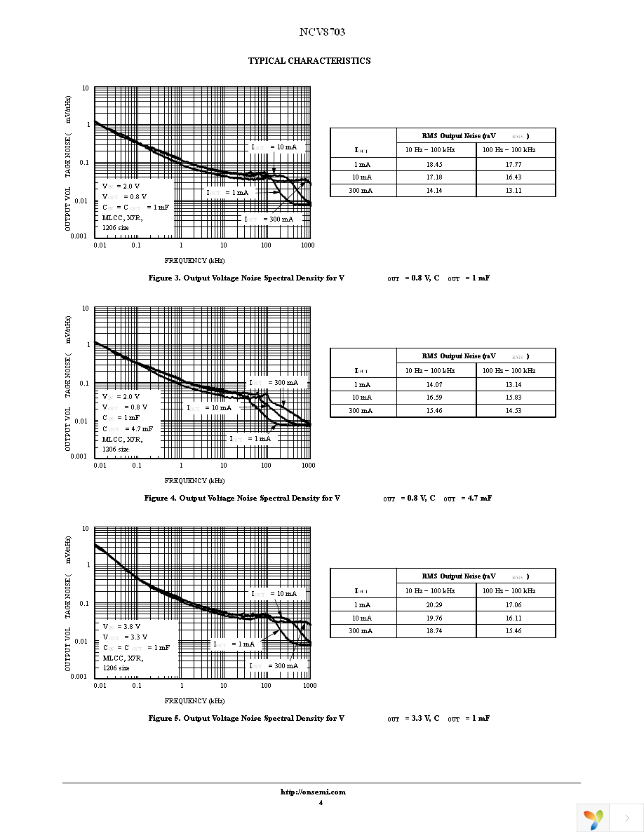 NCV8703SN18T1G Page 4