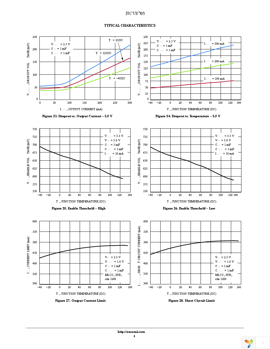 NCV8703SN18T1G Page 8