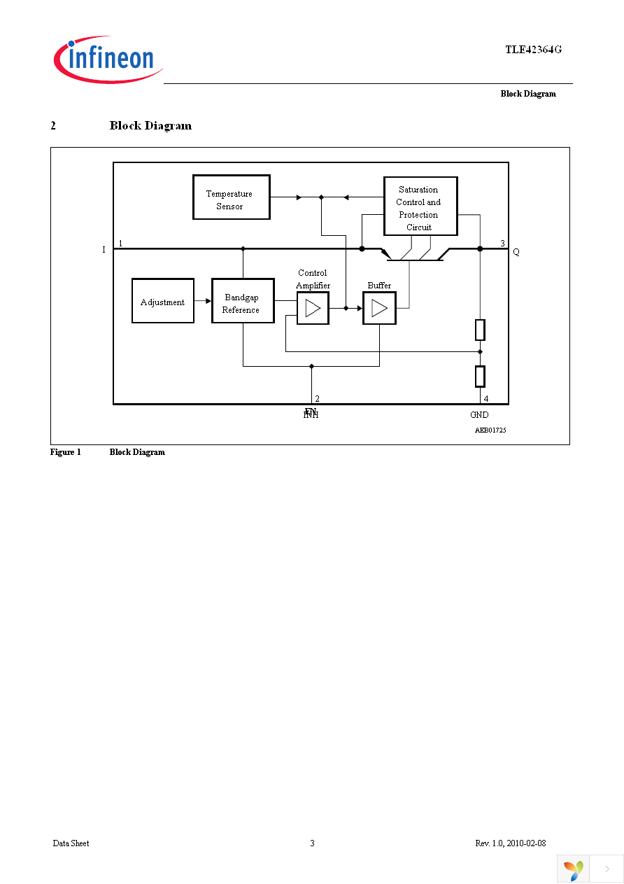 TLE42364G Page 3