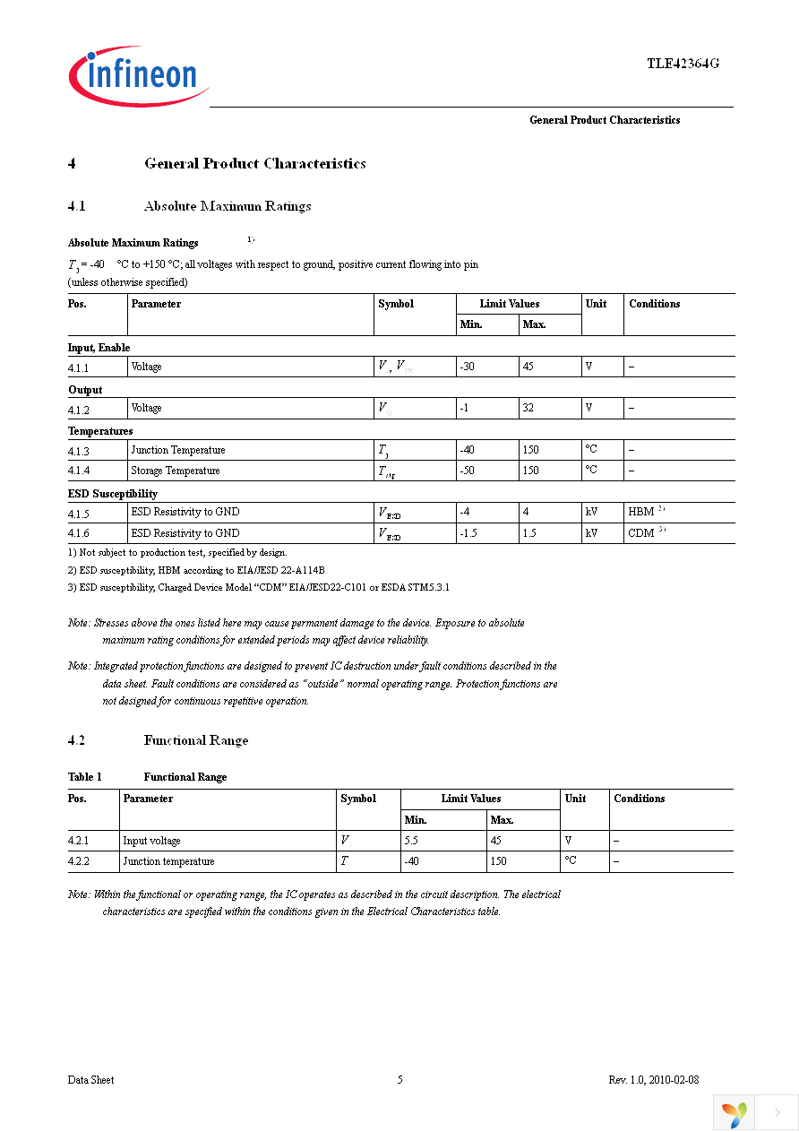 TLE42364G Page 5