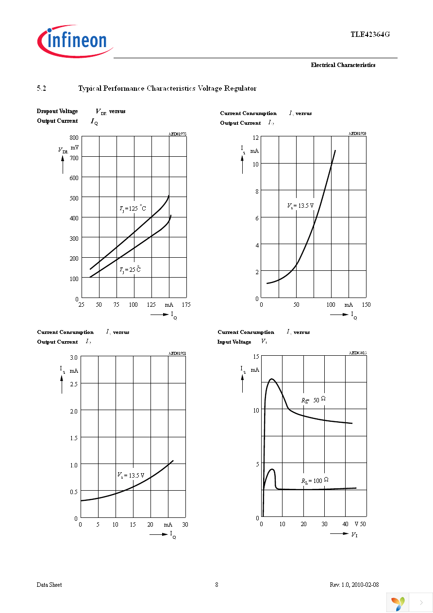 TLE42364G Page 8