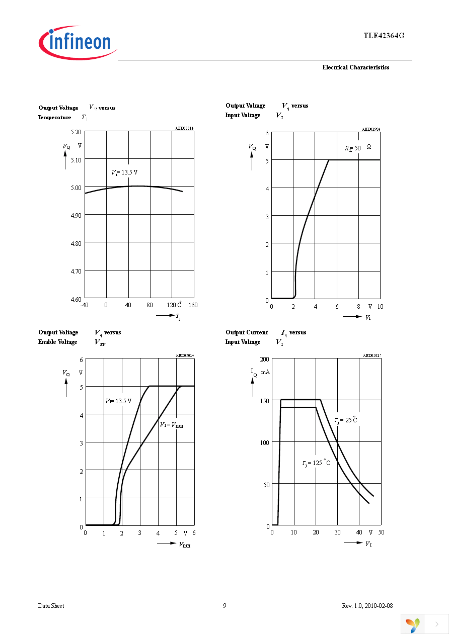 TLE42364G Page 9