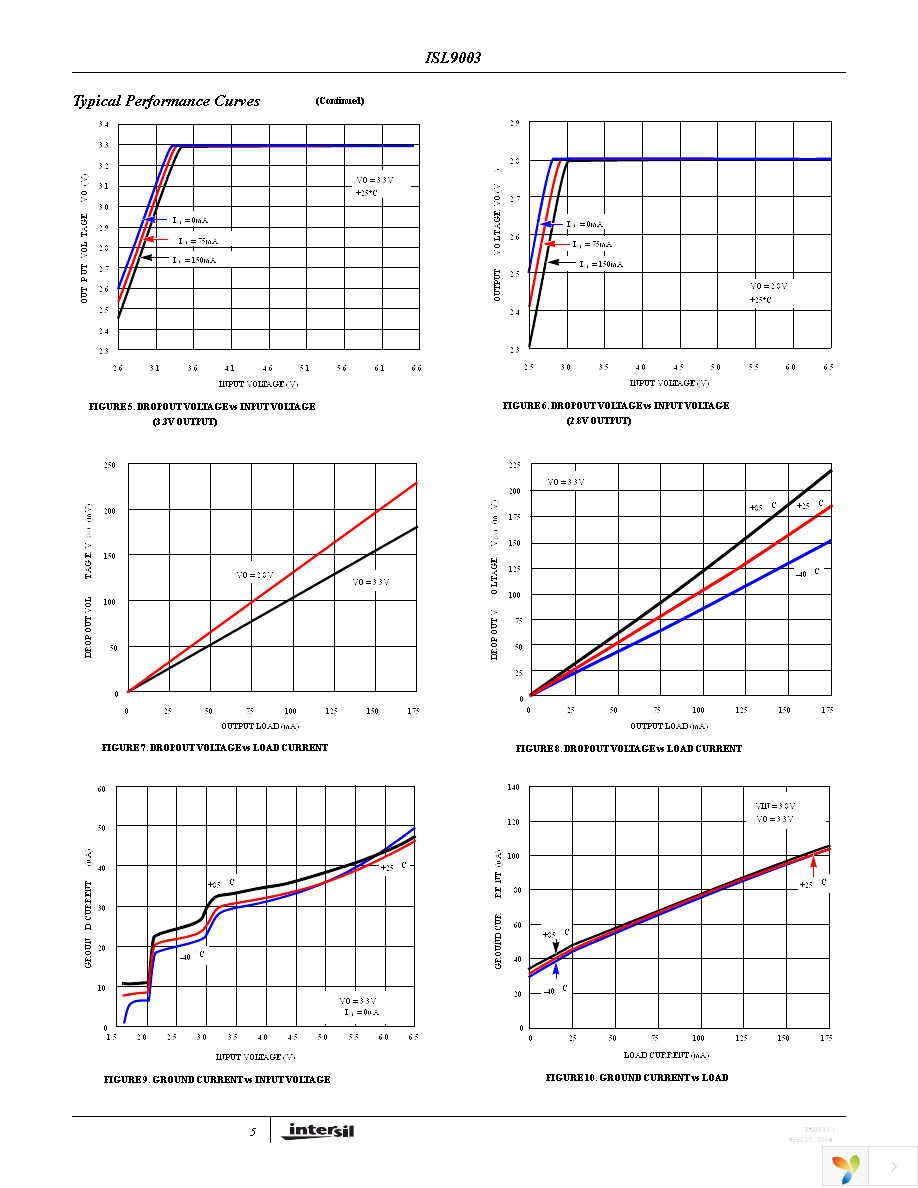 ISL9003IECZ-T Page 5