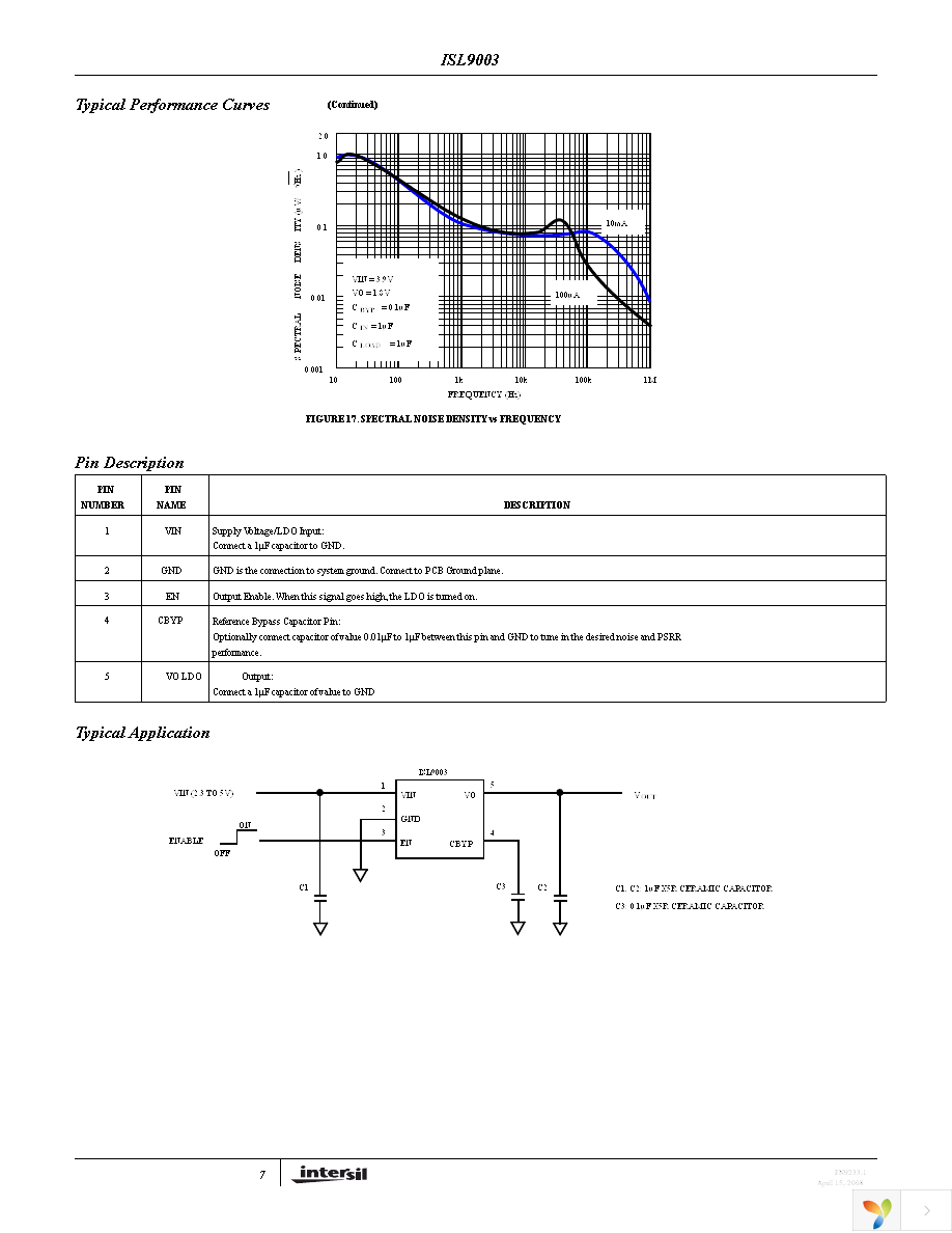 ISL9003IECZ-T Page 7