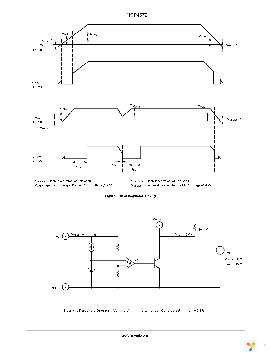 NCP4672DR2G Page 5