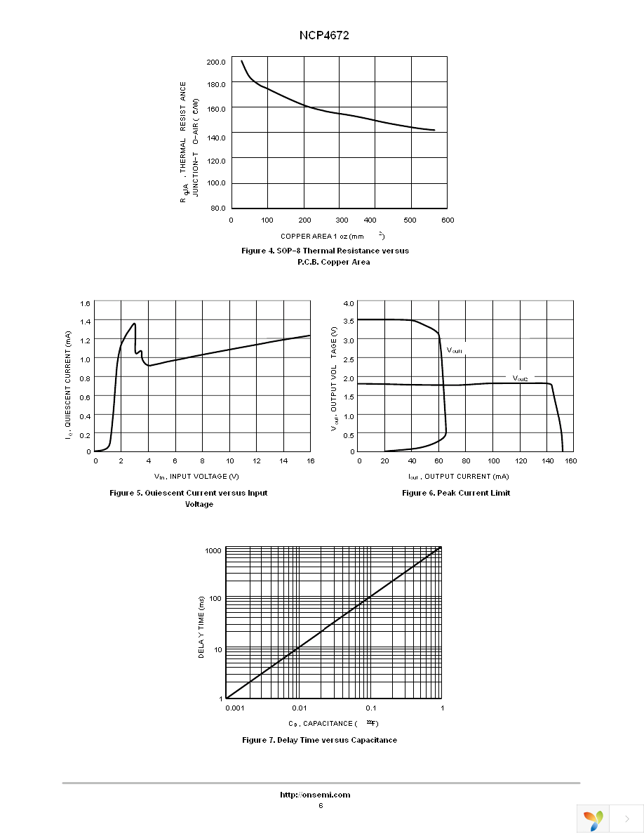 NCP4672DR2G Page 6