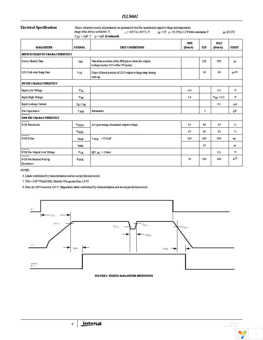 ISL9001IRNZ-T Page 4