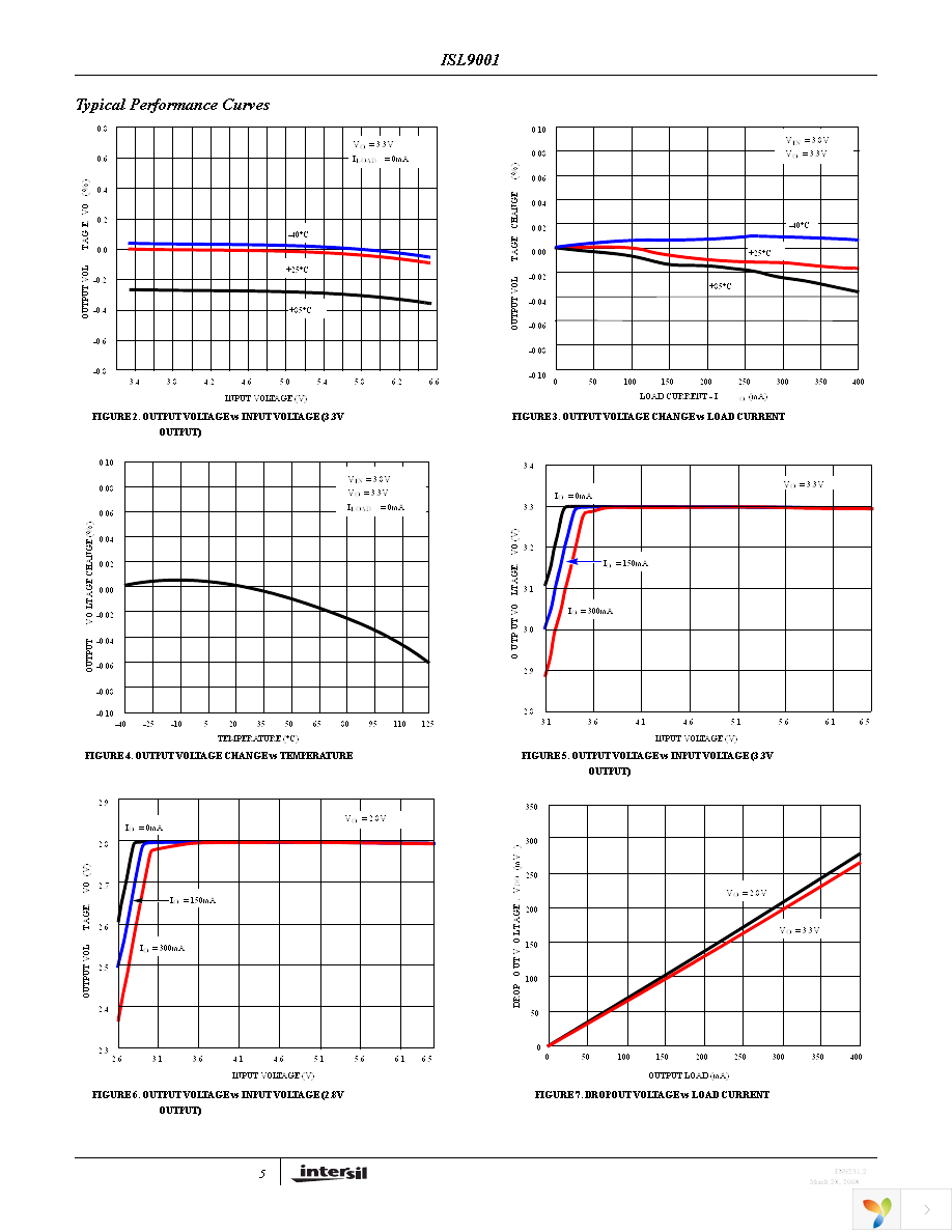 ISL9001IRNZ-T Page 5