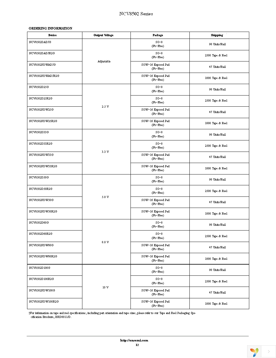 NCV8502D100R2G Page 12