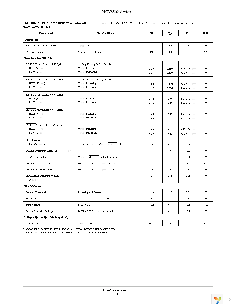 NCV8502D100R2G Page 4