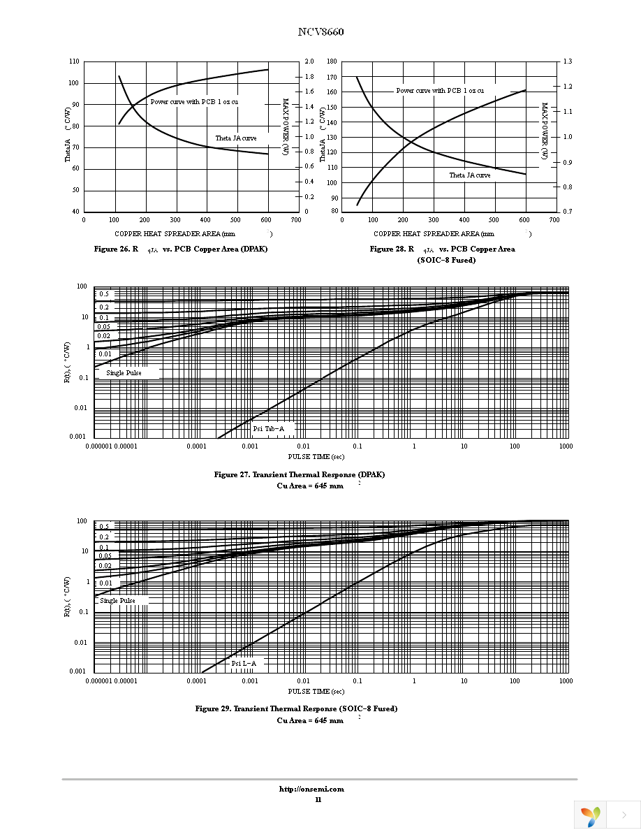 NCV86601D50R2G Page 11