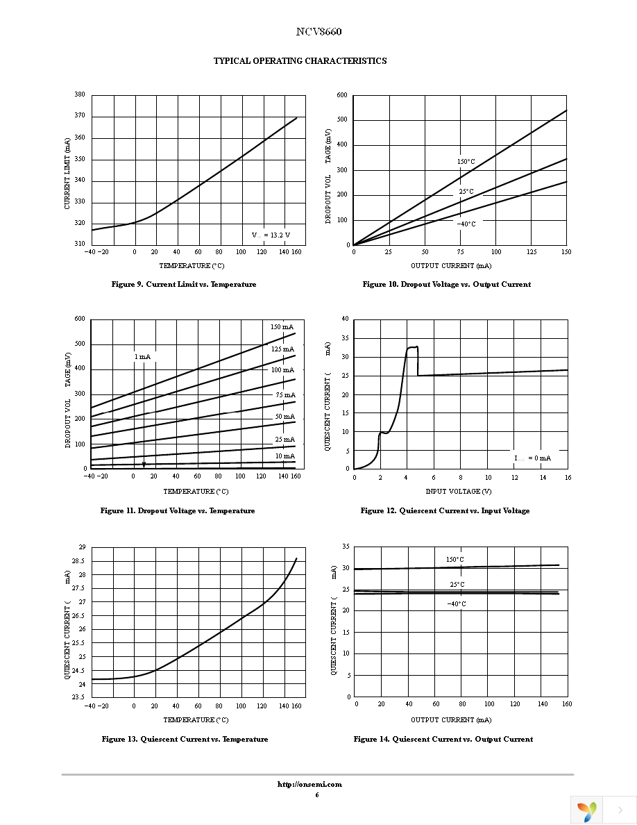 NCV86601D50R2G Page 6