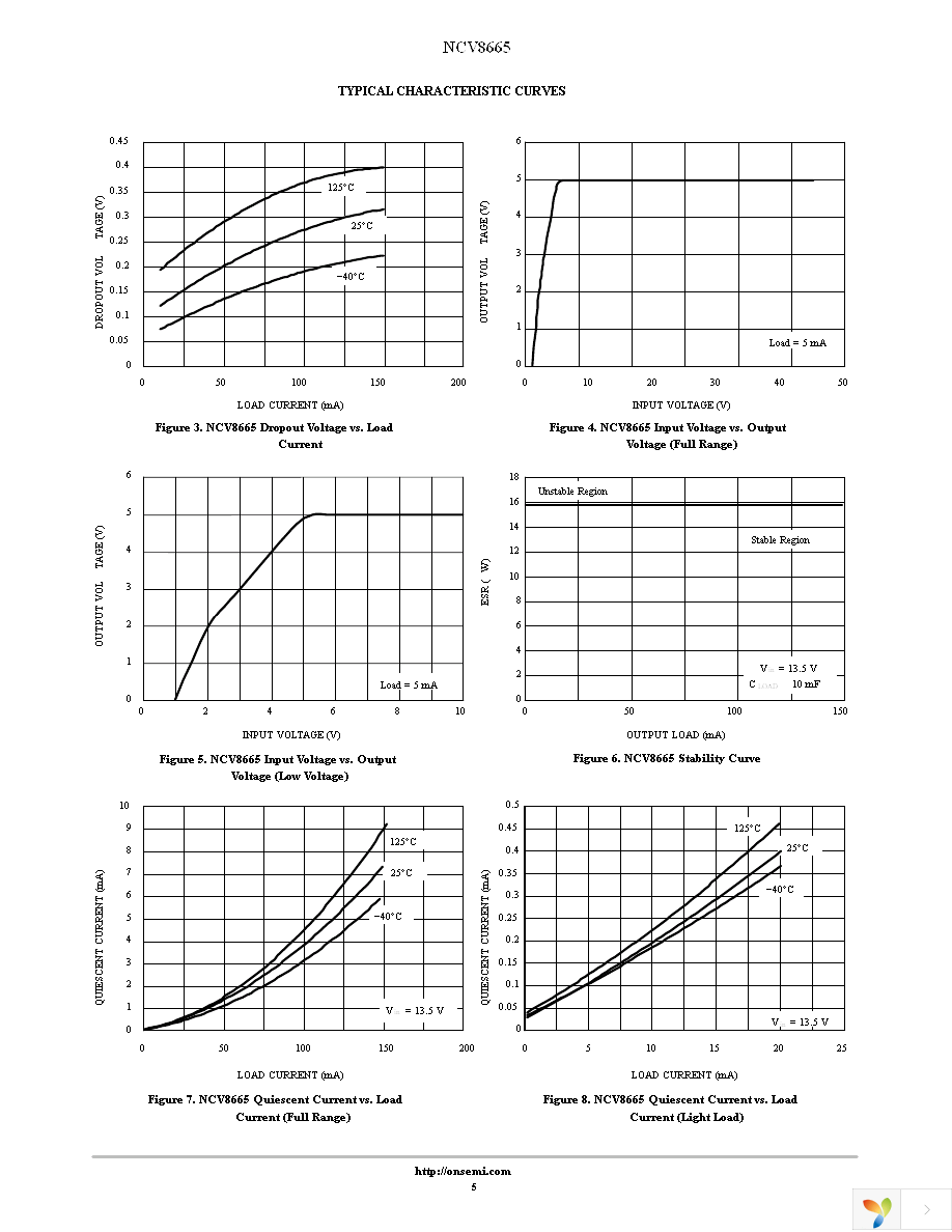 NCV8665D50R2G Page 5