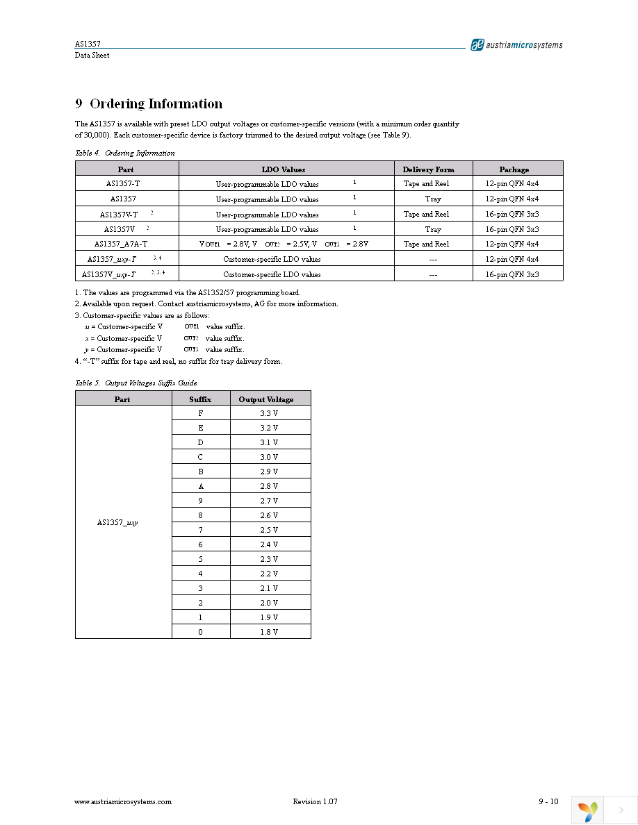 AS1357-T Page 9