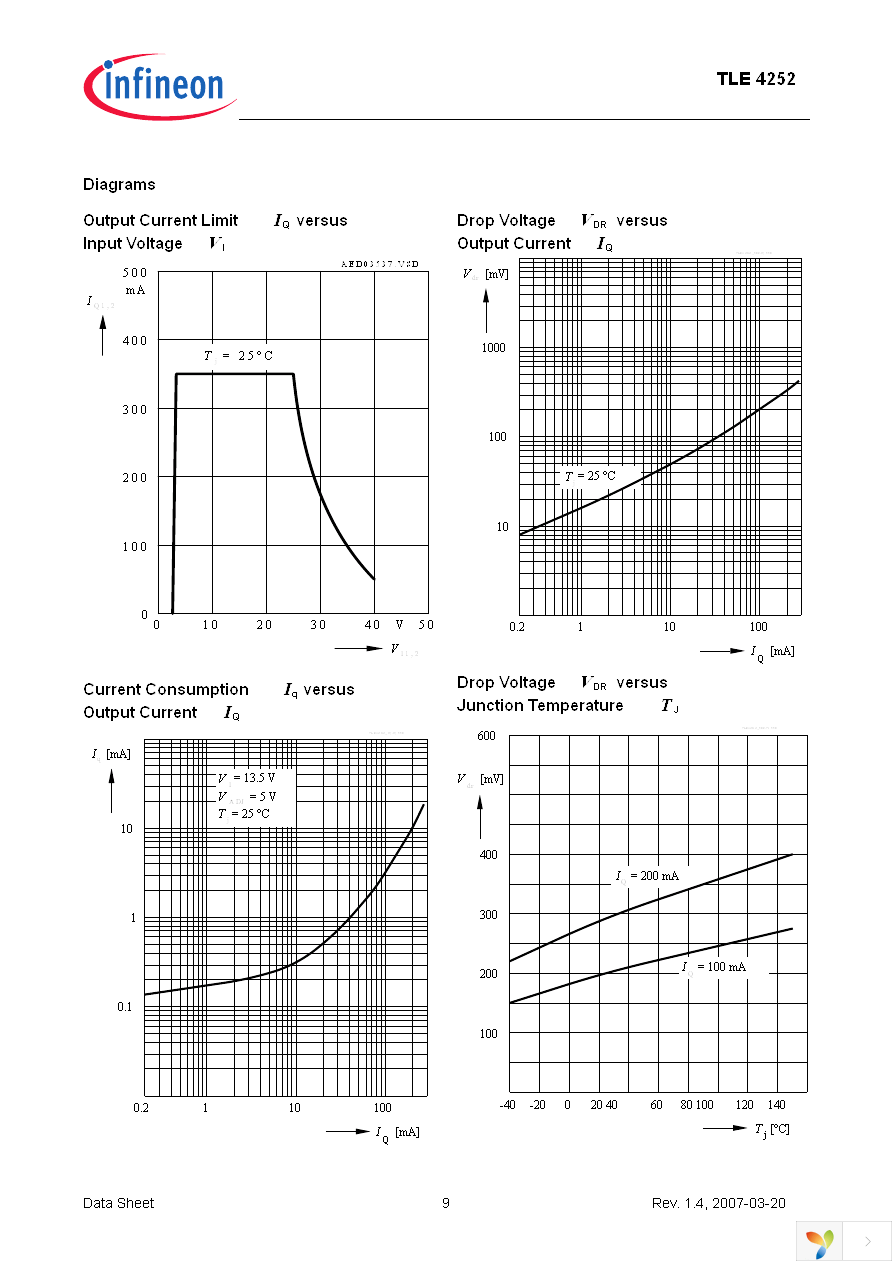 TLE4252D Page 9