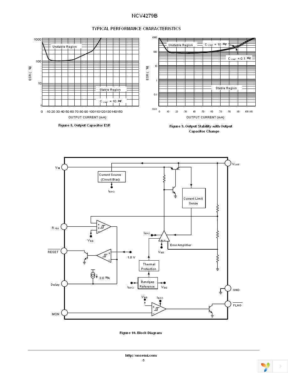 NCV4279BDWR2G Page 5