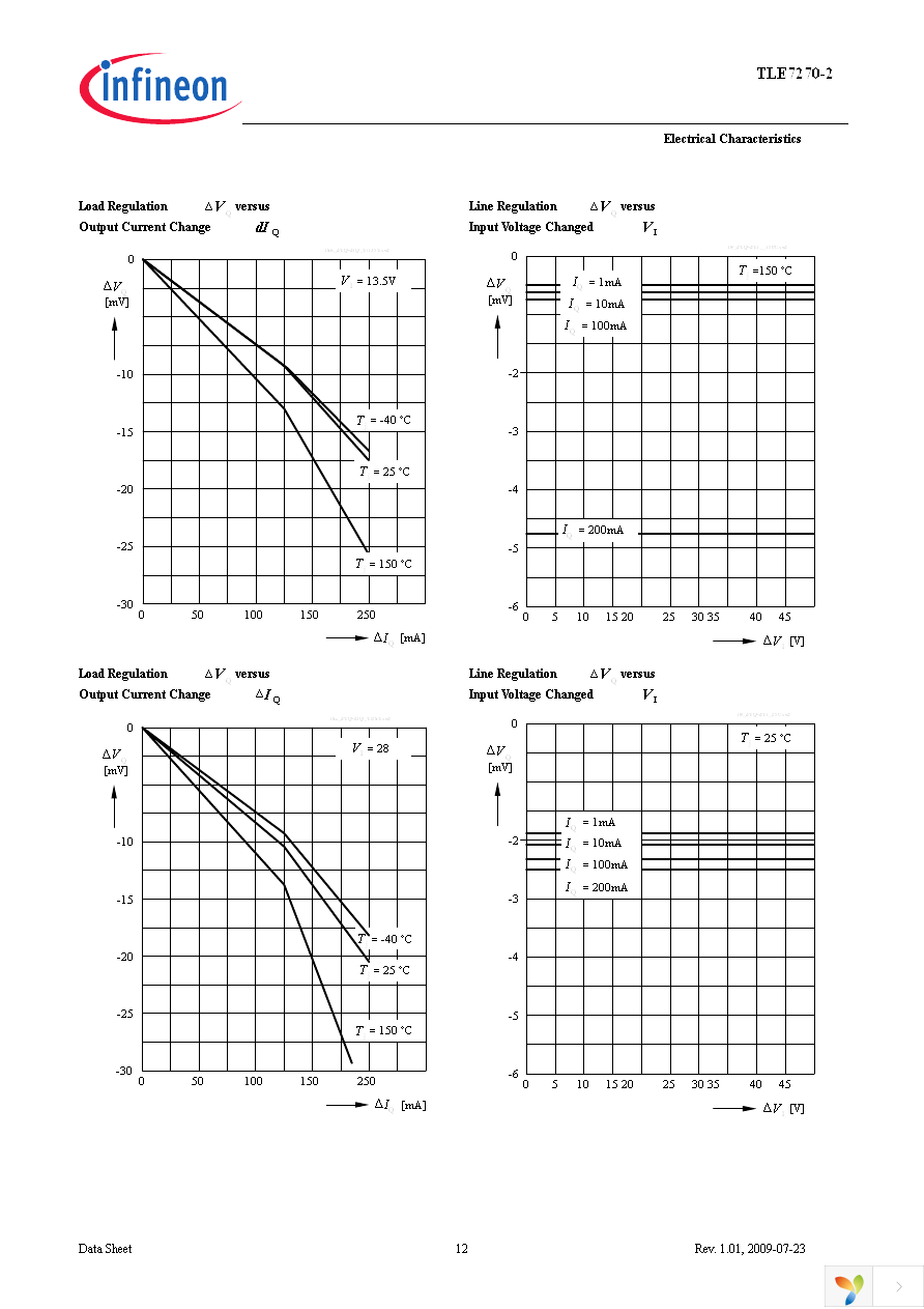 TLE7270-2E Page 12