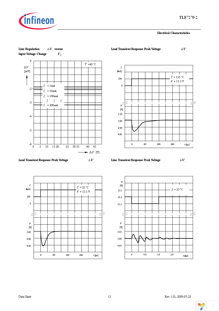 TLE7270-2E Page 13