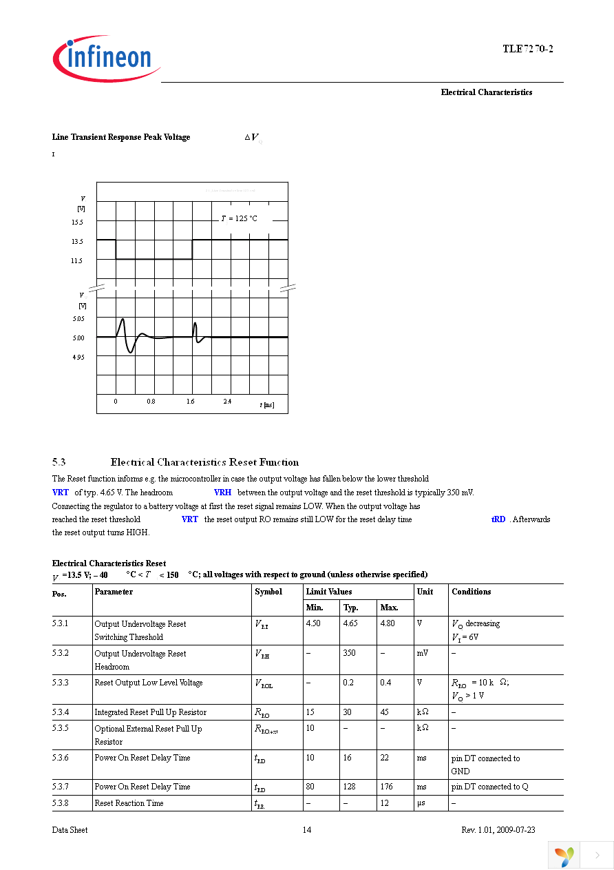 TLE7270-2E Page 14