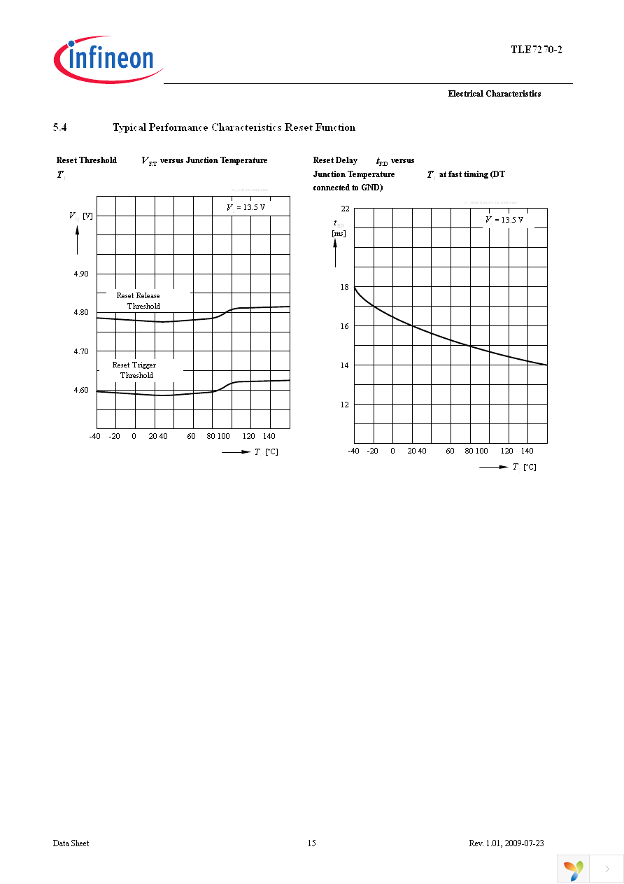 TLE7270-2E Page 15