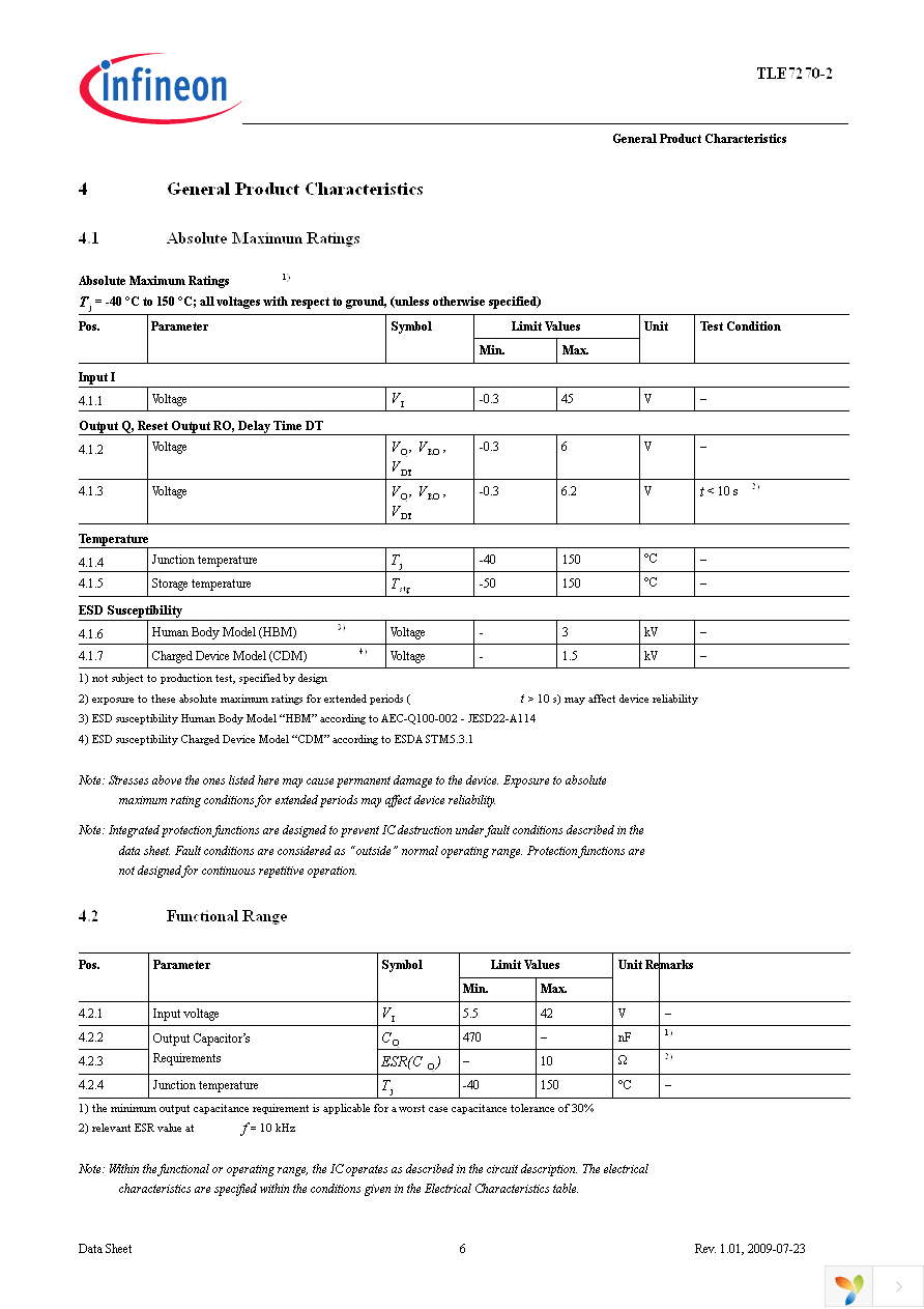 TLE7270-2E Page 6