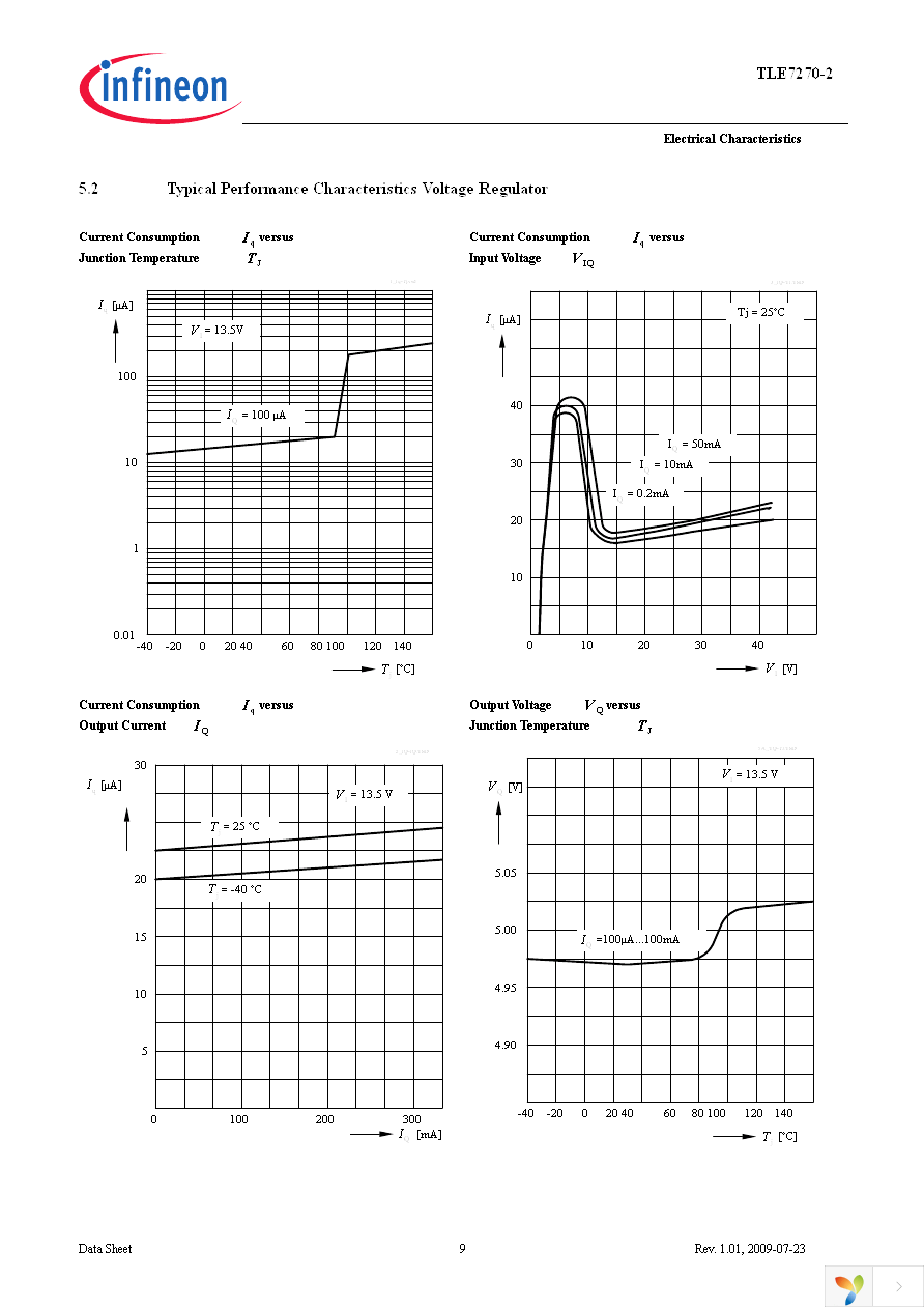 TLE7270-2E Page 9