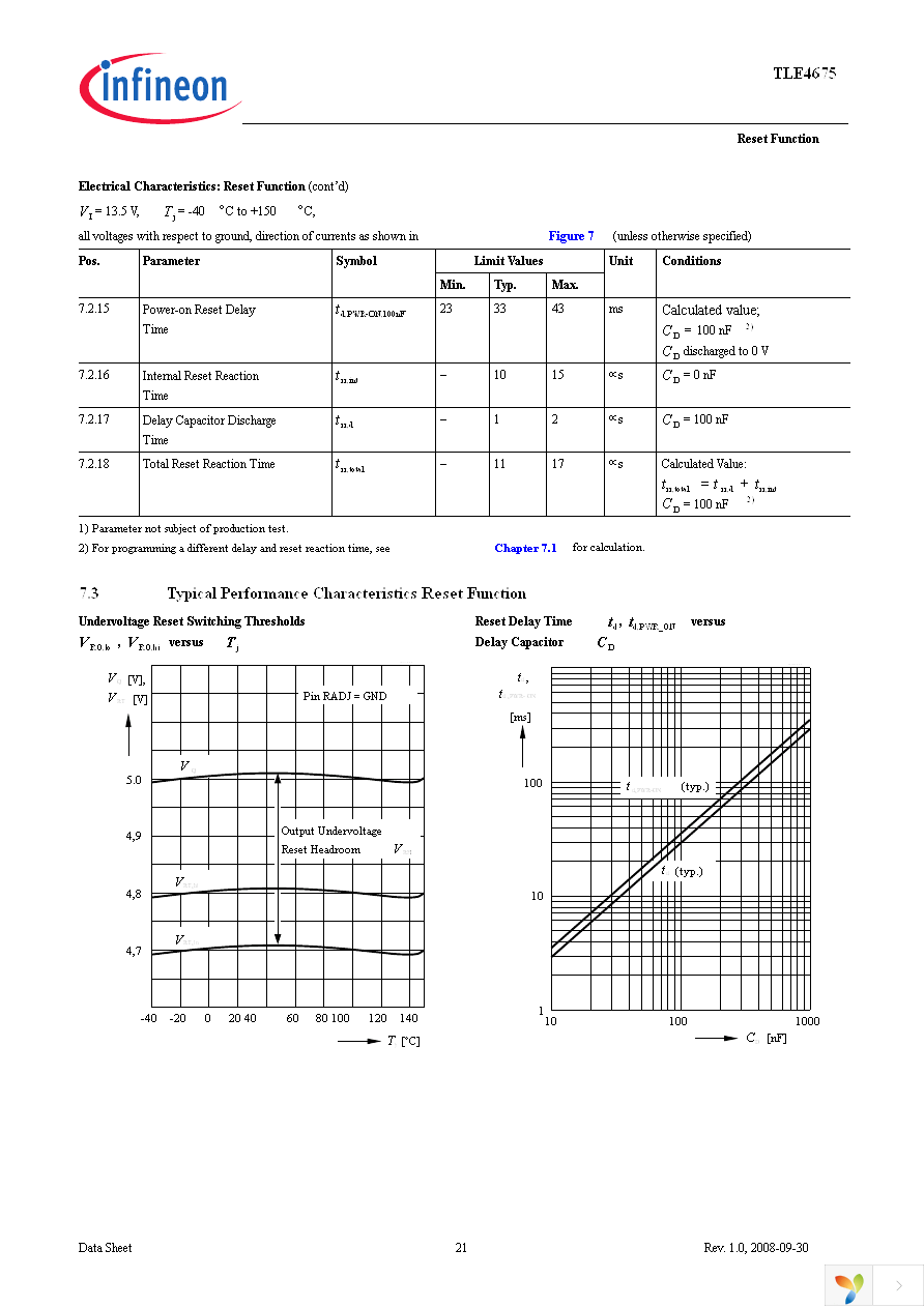 TLE4675D Page 21