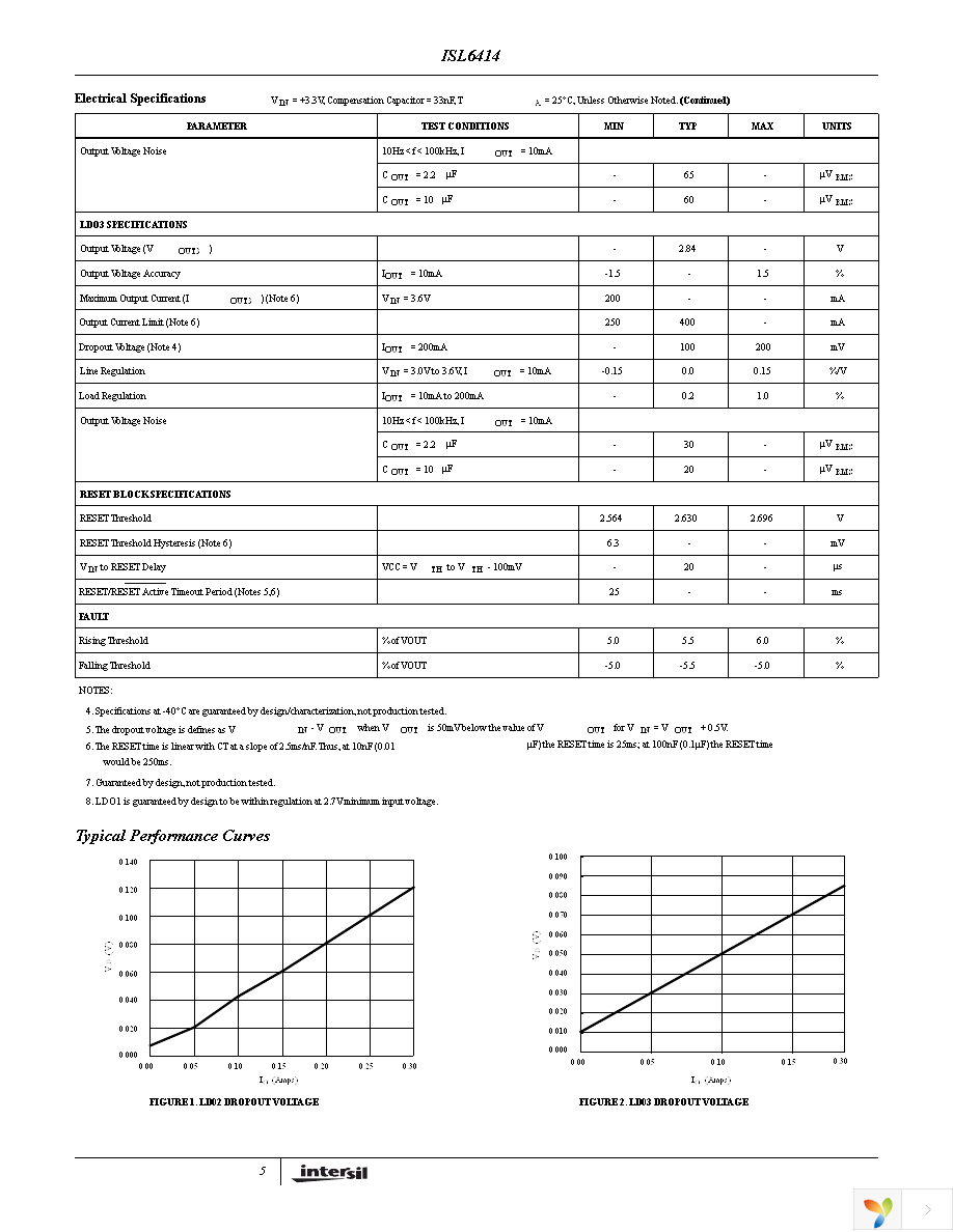 ISL6414IRZ-TK Page 5