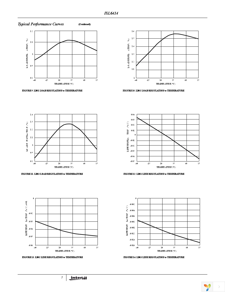 ISL6414IRZ-TK Page 7