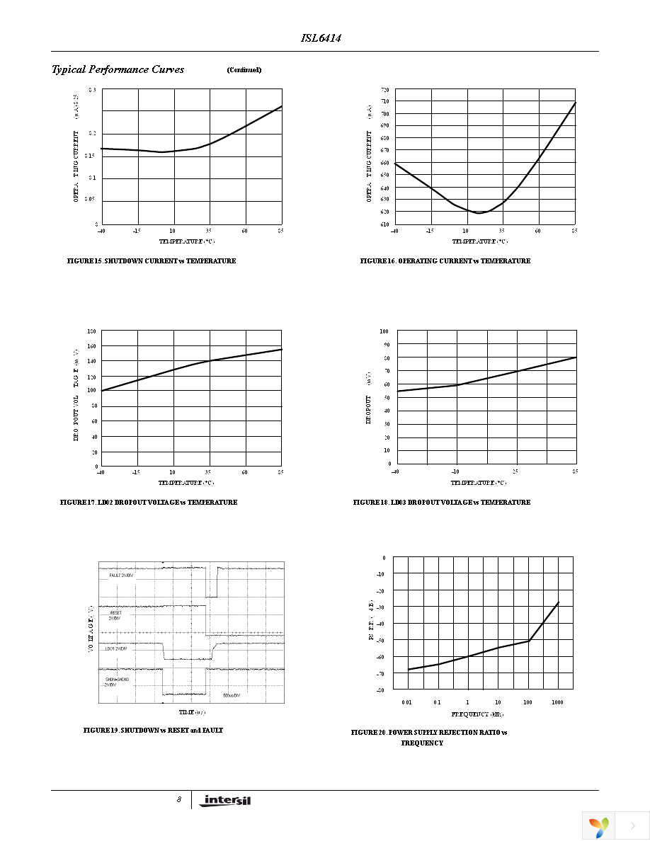 ISL6414IRZ-TK Page 8