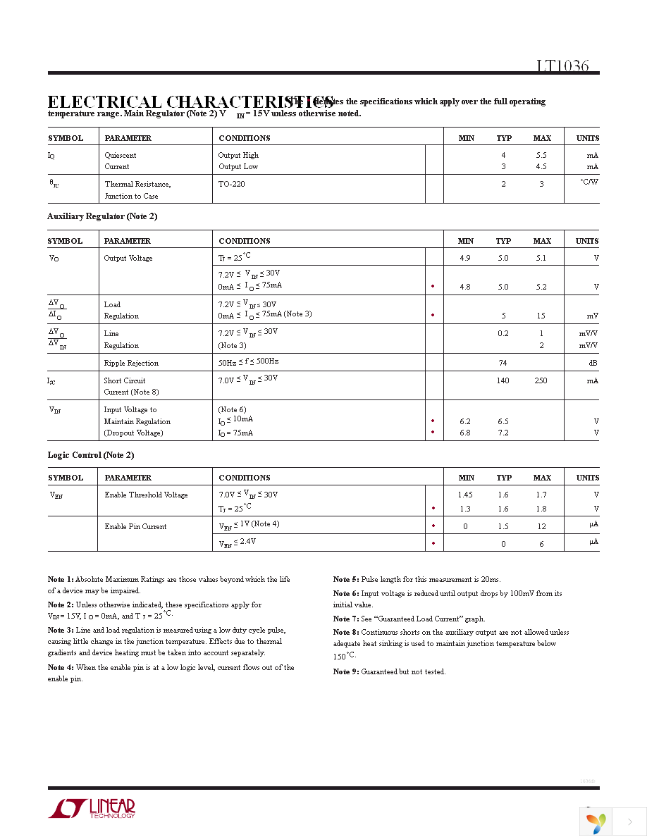 LT1036CT Page 3