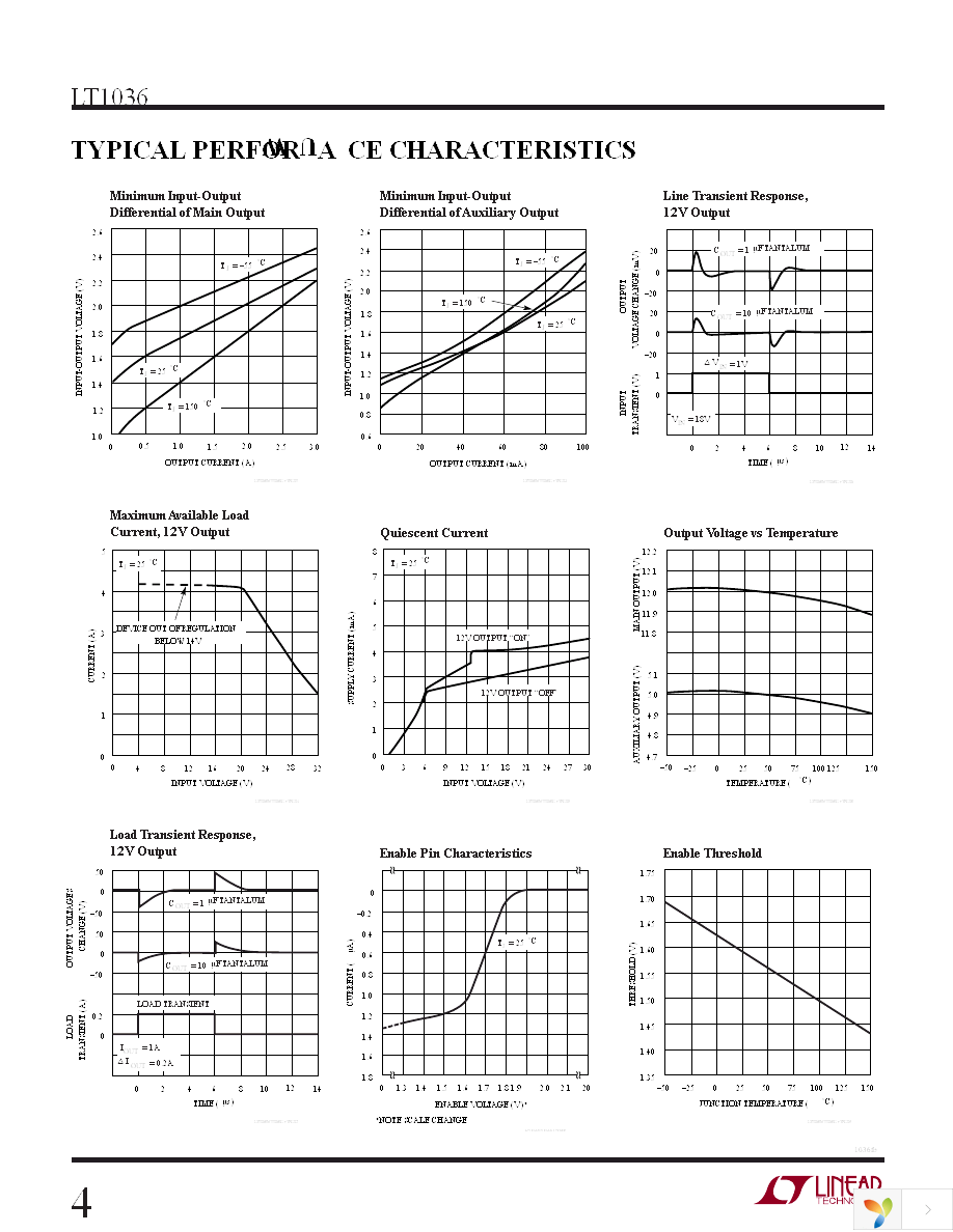 LT1036CT Page 4