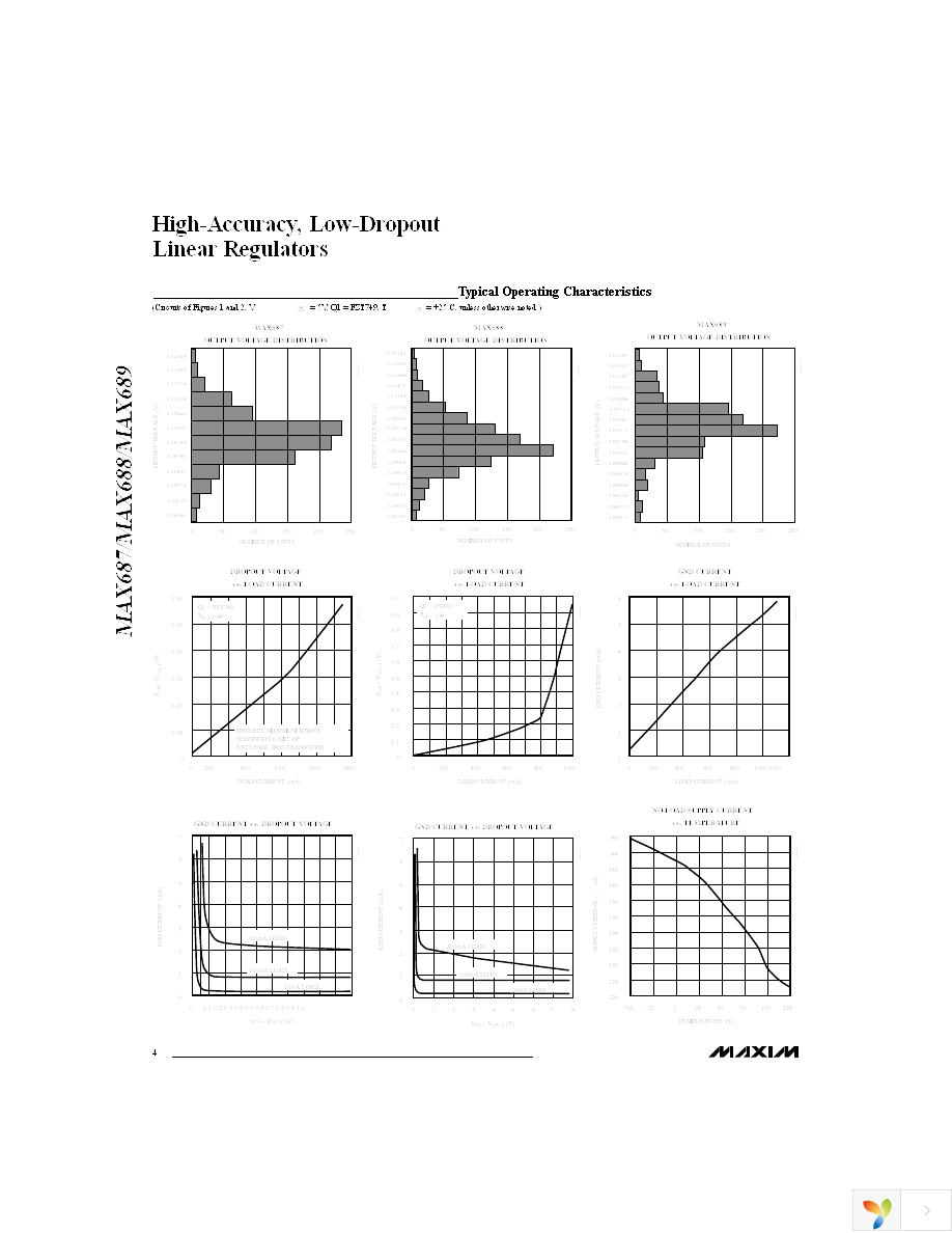 MAX687CPA Page 4