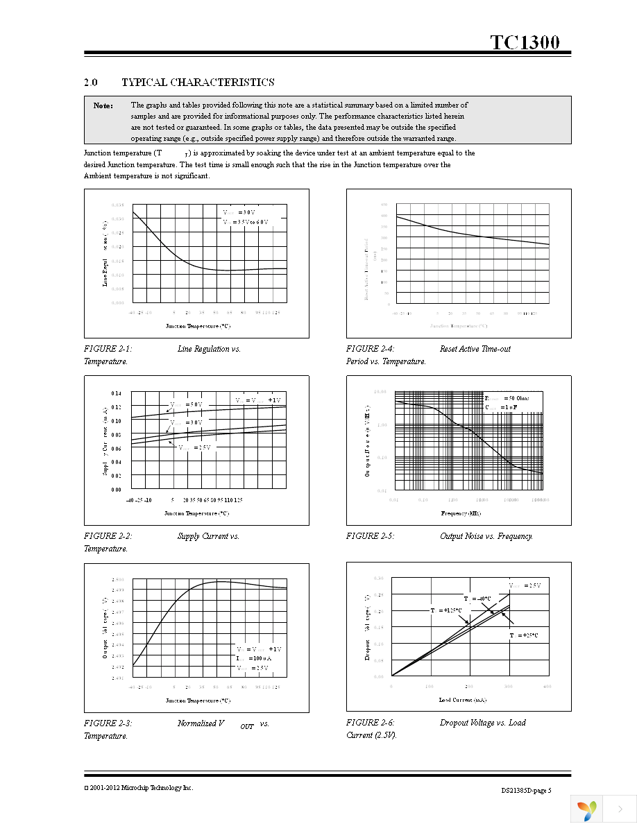 TC1300R-2.5VUA Page 5