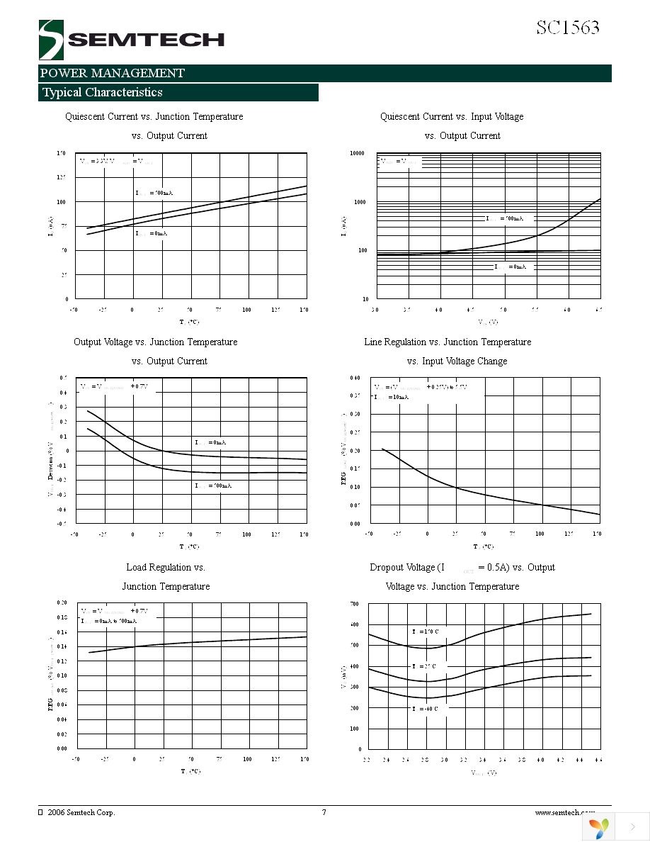 SC1563ISK1.8TRT Page 7