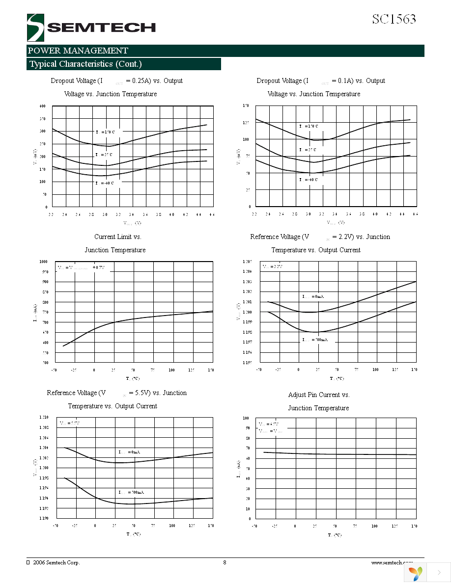 SC1563ISK1.8TRT Page 8