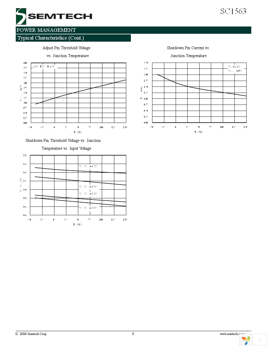 SC1563ISK1.8TRT Page 9