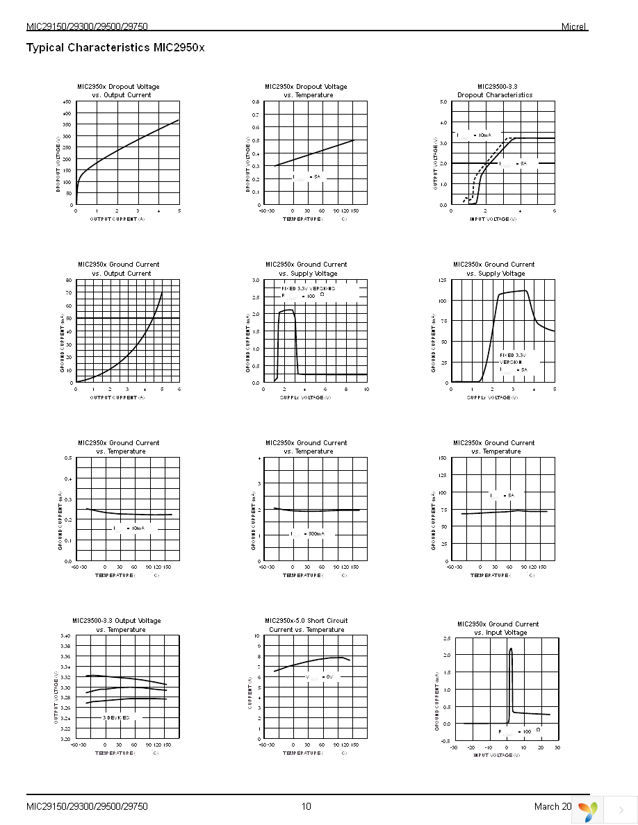 MIC29151-4.2BT Page 10