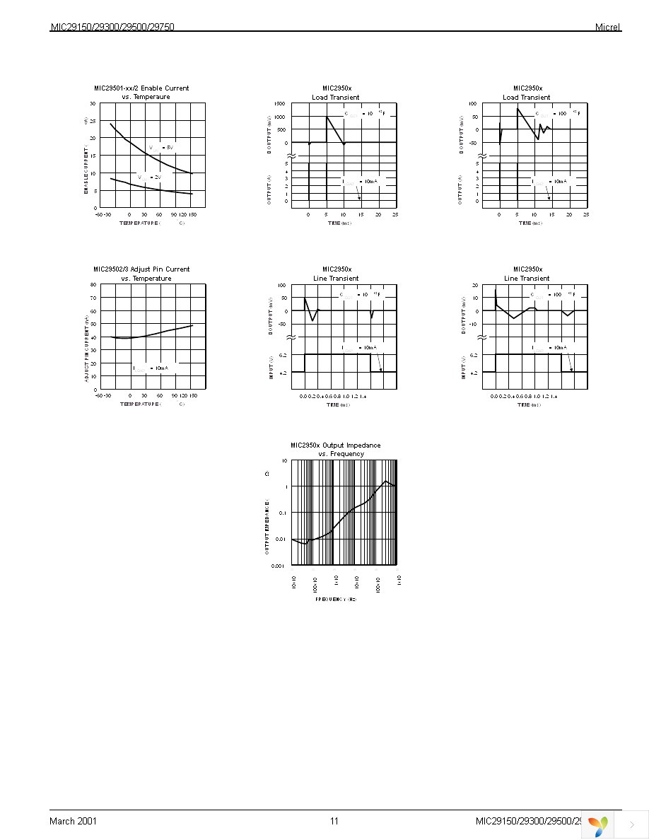 MIC29151-4.2BT Page 11