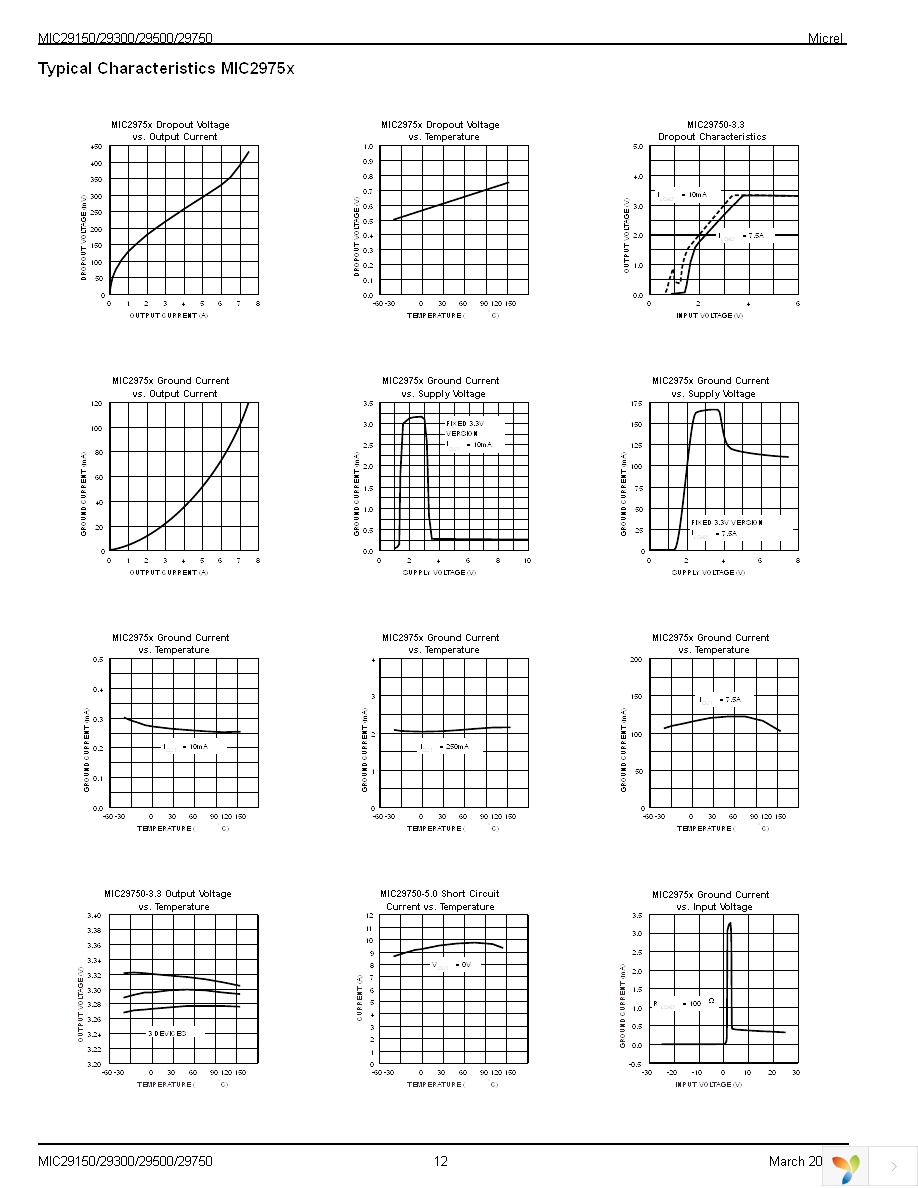 MIC29151-4.2BT Page 12